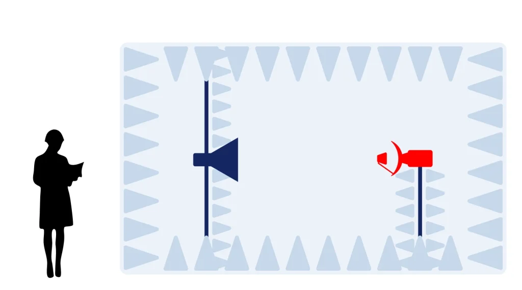 Безэховая экранированная камера